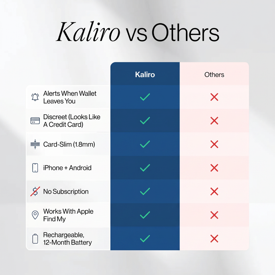 KALIRO Tracking Card